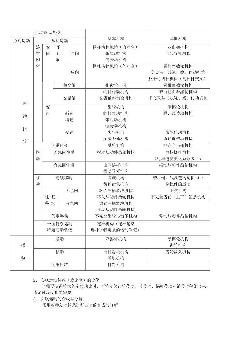 第五章 齿轮机构及其设计.doc_第2页