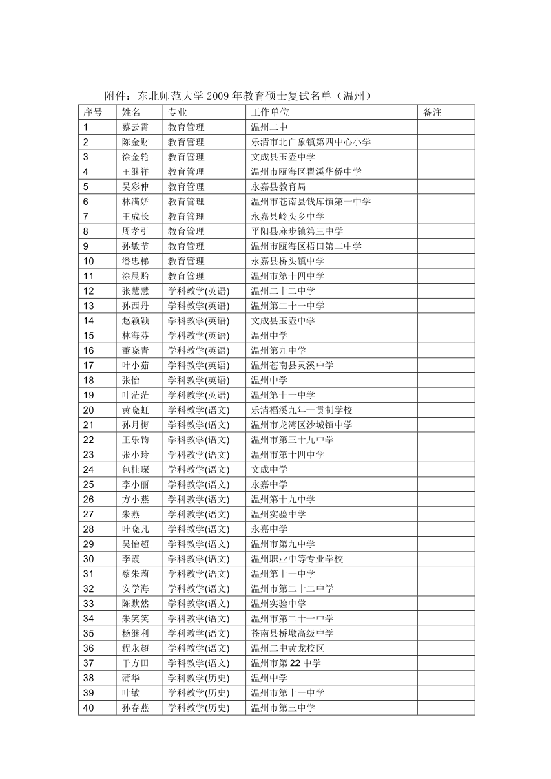 二、工作日程安排：.doc_第3页