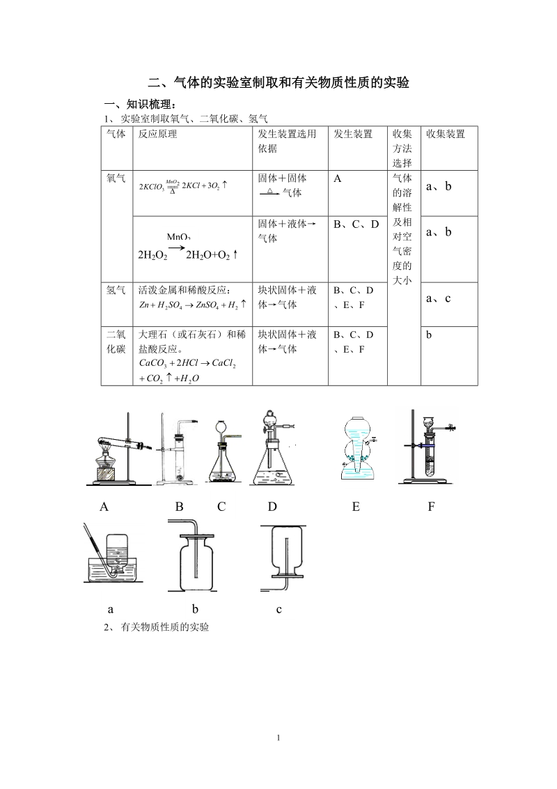 二、气体的实验室制取和有关物质性质的实验.doc_第1页