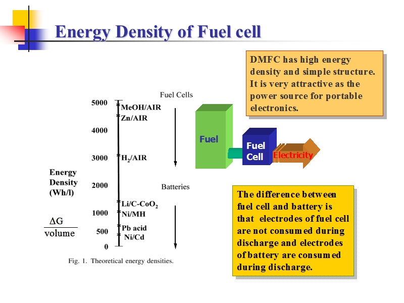 直接甲醇燃料电池.ppt_第3页