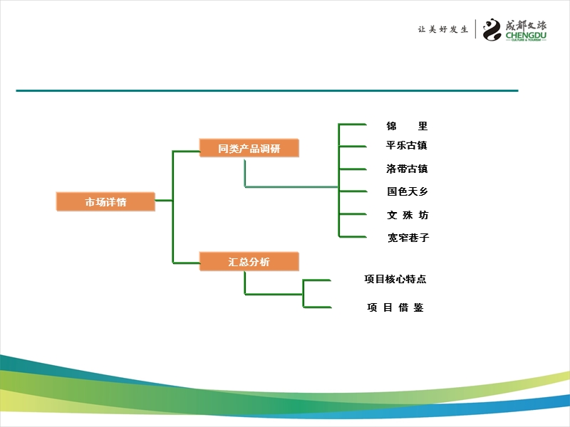 熊猫基地·同类产品调研报告.pptx_第2页