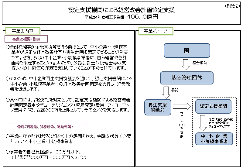 貿易特化指数を用いた 日本の製造業の.pptx_第1页