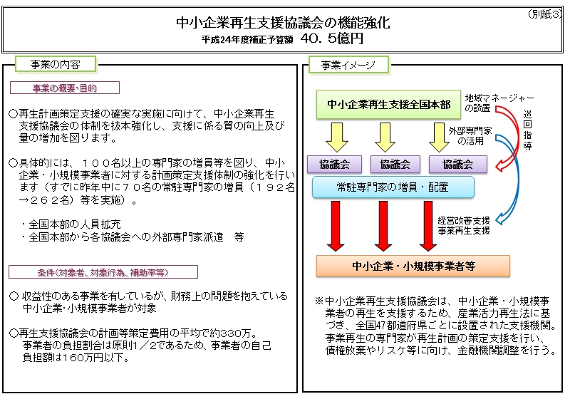 貿易特化指数を用いた 日本の製造業の.pptx_第2页