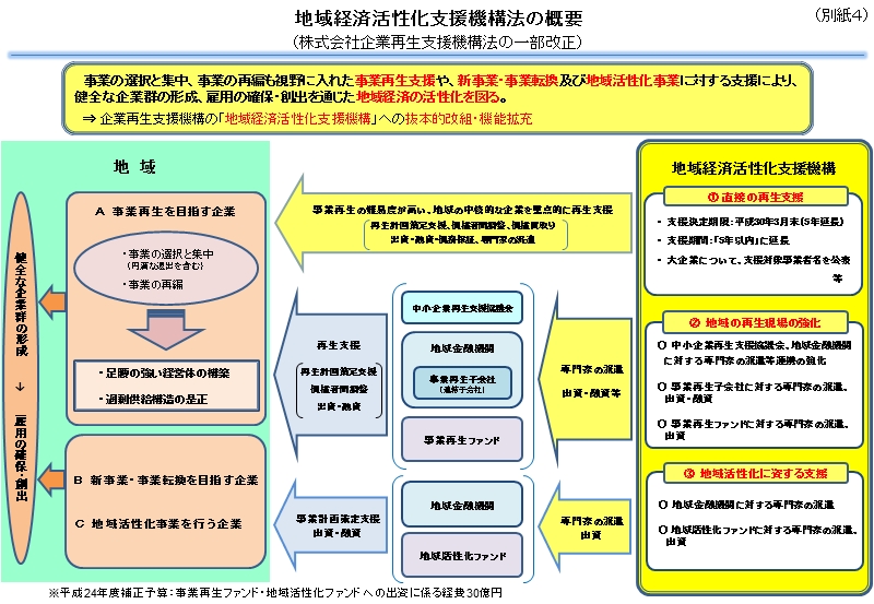 貿易特化指数を用いた 日本の製造業の.pptx_第3页