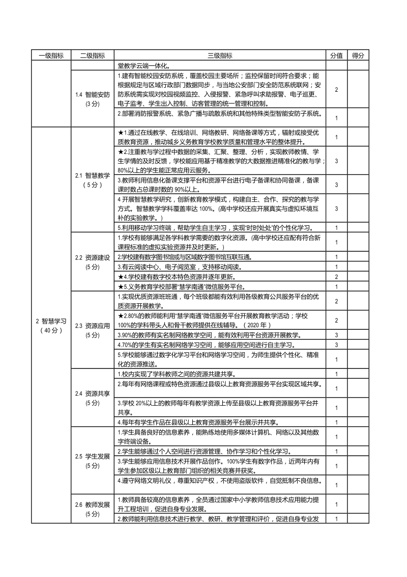 附件2南通市中小学智慧校园建设评估细则(2018年试行稿)doc.doc_第2页