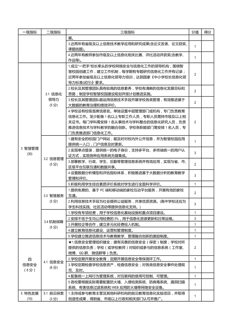 附件2南通市中小学智慧校园建设评估细则(2018年试行稿)doc.doc_第3页