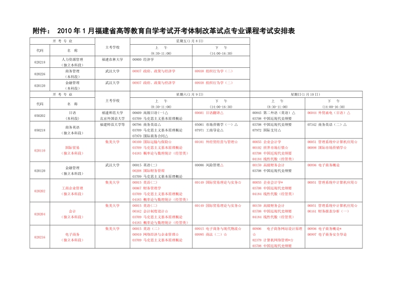 附件： 2010年1月福建省高等教育自学考试开考体制改革试点专业课程考试.doc_第1页