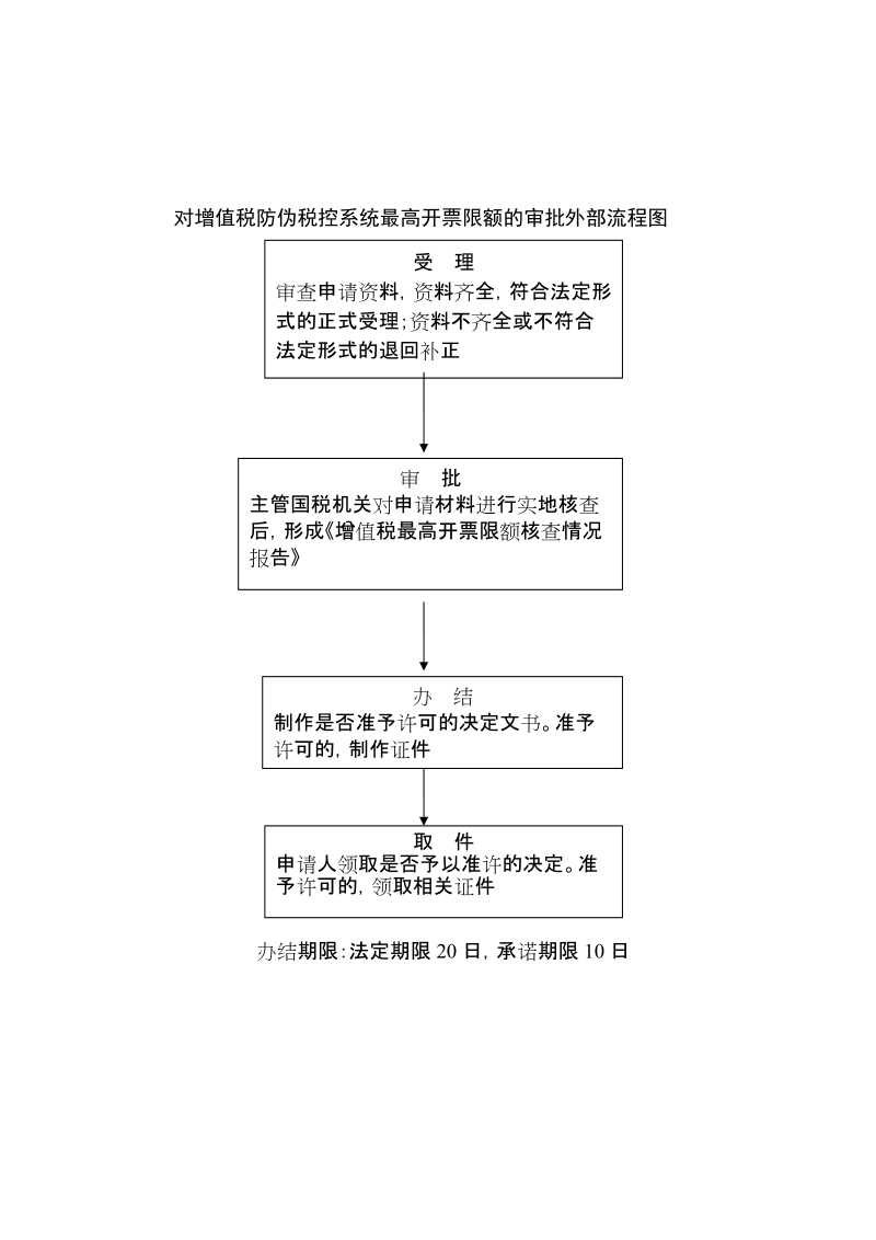 对增值税防伪税控系统最高开票限额的审批外部流程图.doc_第2页