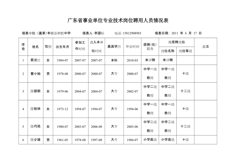 广东省事业单位专业技术岗位聘用人员情况表[2].doc_第1页