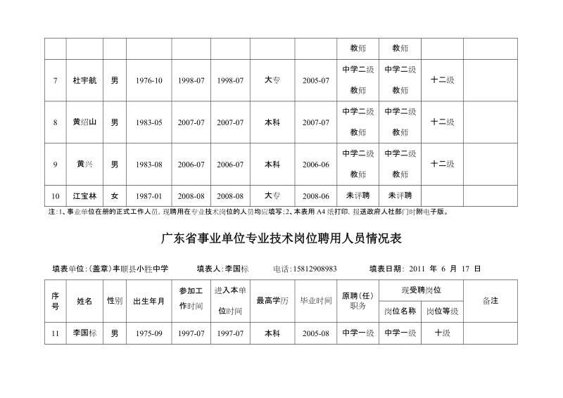 广东省事业单位专业技术岗位聘用人员情况表[2].doc_第2页