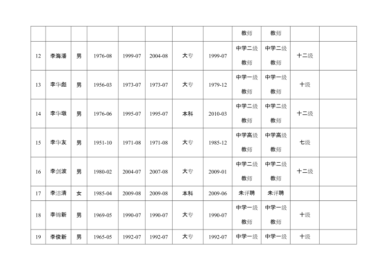 广东省事业单位专业技术岗位聘用人员情况表[2].doc_第3页