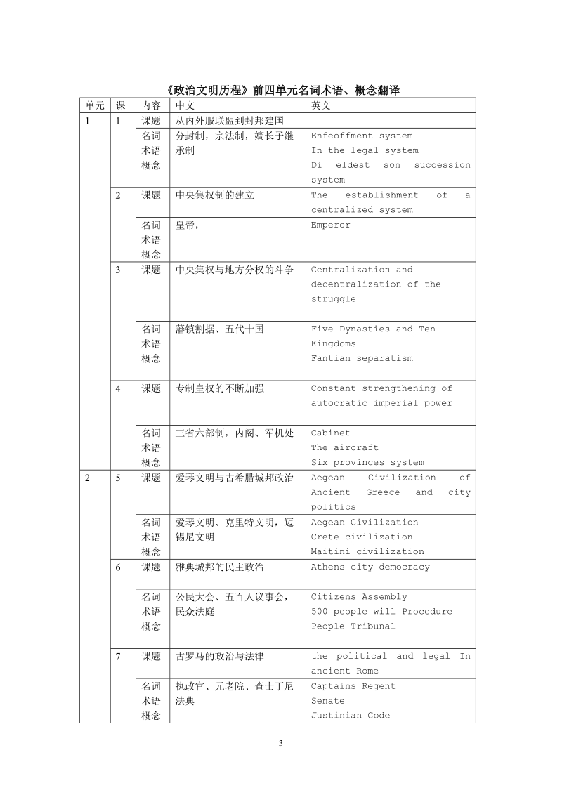 广东碧桂园(ib国际)学校学科词汇表.doc_第3页