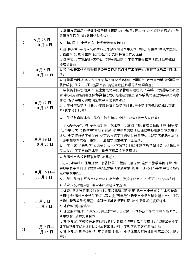 飞云镇中心小学2007学年第一学期行事历.doc_第2页