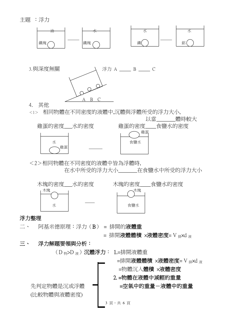 浮力（b）---當物體置於液體中,液體給予物體一的作用力稱為浮力.doc_第3页