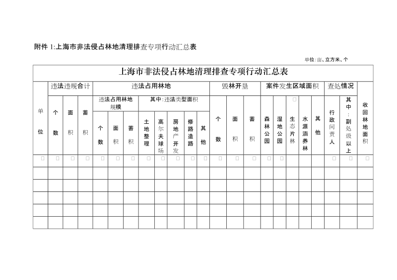 附件1：上海市非法侵占林地清理排查专项行动汇总表.doc_第1页