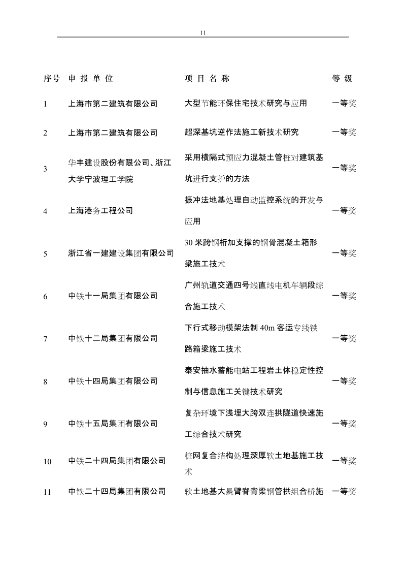 多功能2文07年度中国施工企业管理.doc_第2页