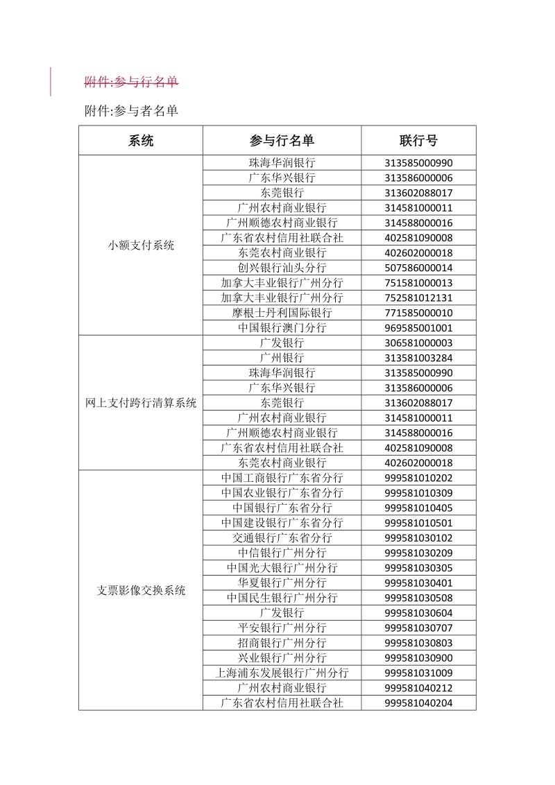 关于支付系统广州城市处理中心停运公告.doc_第2页