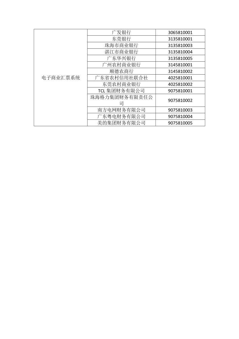 关于支付系统广州城市处理中心停运公告.doc_第3页