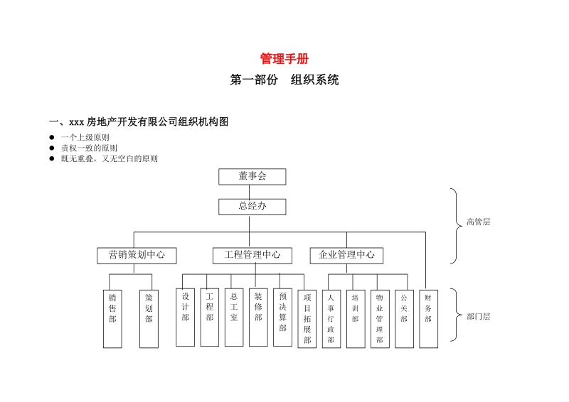 房地产管理手册.doc_第1页