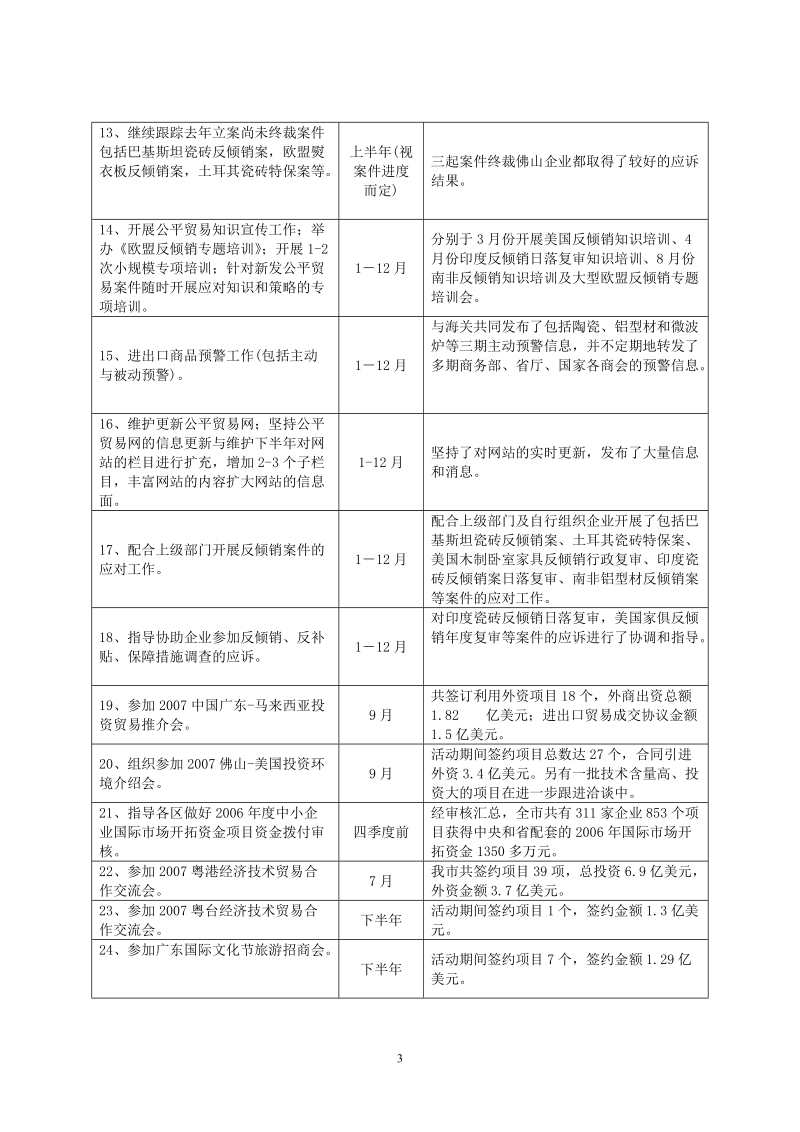 佛山市对外贸易经济合作局2007年工作任务完成情况表及2008年工作计划.doc_第3页