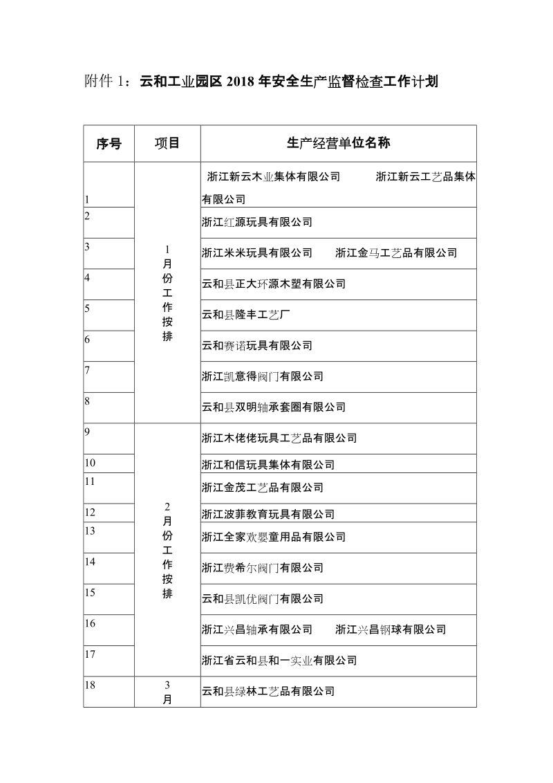 附件1：云和工业园区2018年安全生产监督检查工作计划.doc_第1页