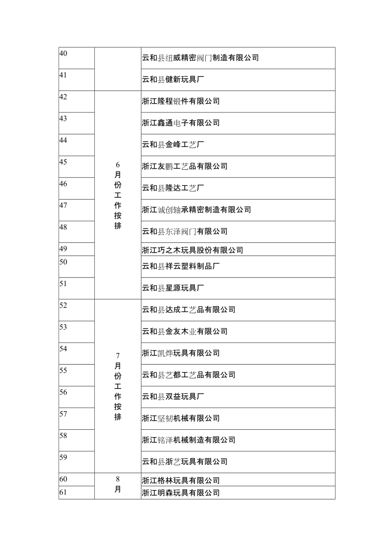 附件1：云和工业园区2018年安全生产监督检查工作计划.doc_第3页