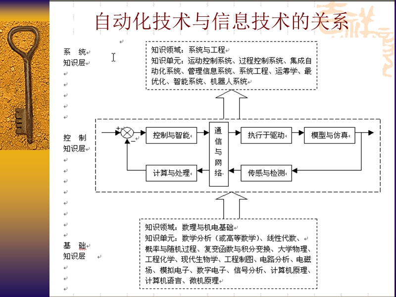 重庆邮电学院自动化学院简况.ppt_第2页