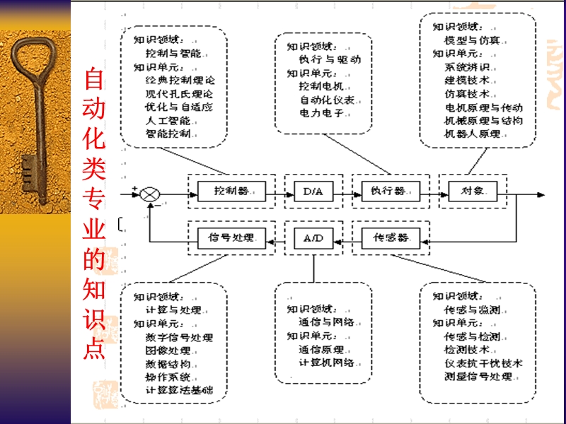 重庆邮电学院自动化学院简况.ppt_第3页