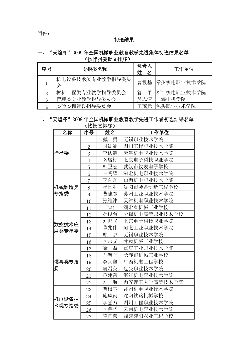 附件： 初选结果 一、“天煌杯”2009年全国机械职业教育教学先进集体初选.doc_第1页