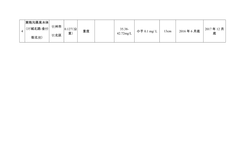 关于高新区一期污水近期排放工程.doc_第2页