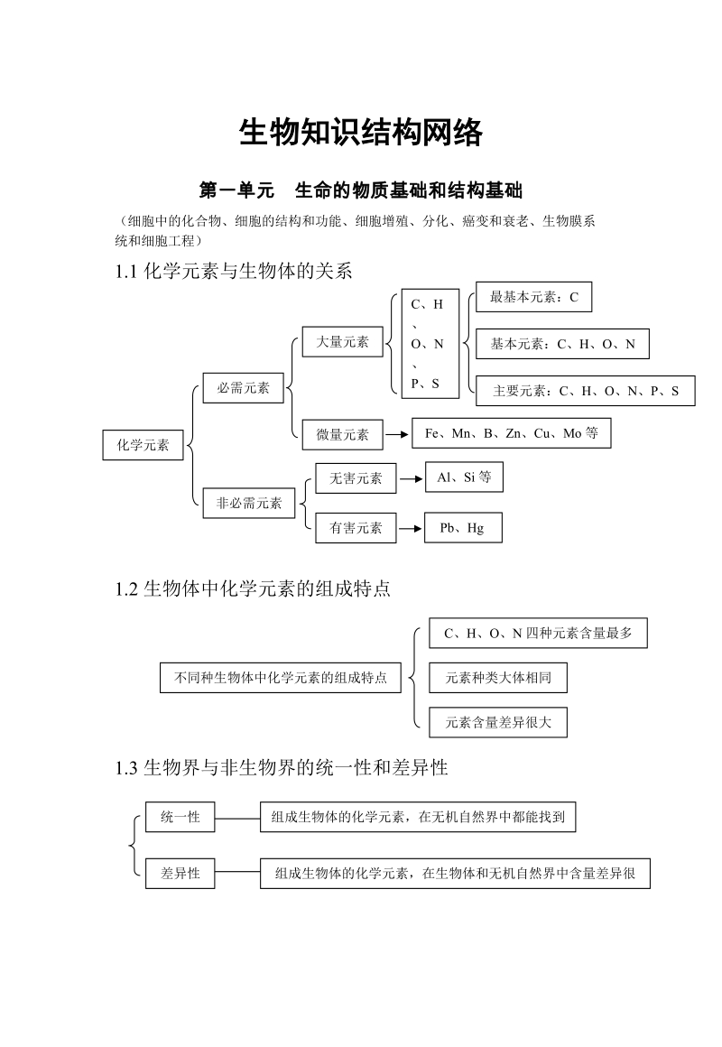 生物_高考生物知识结构网络_侧重知识梳理_86页.doc_第1页