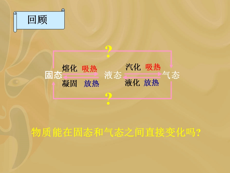 物理：《升华与凝华》课件1(北师大版八年级上册).ppt_第2页