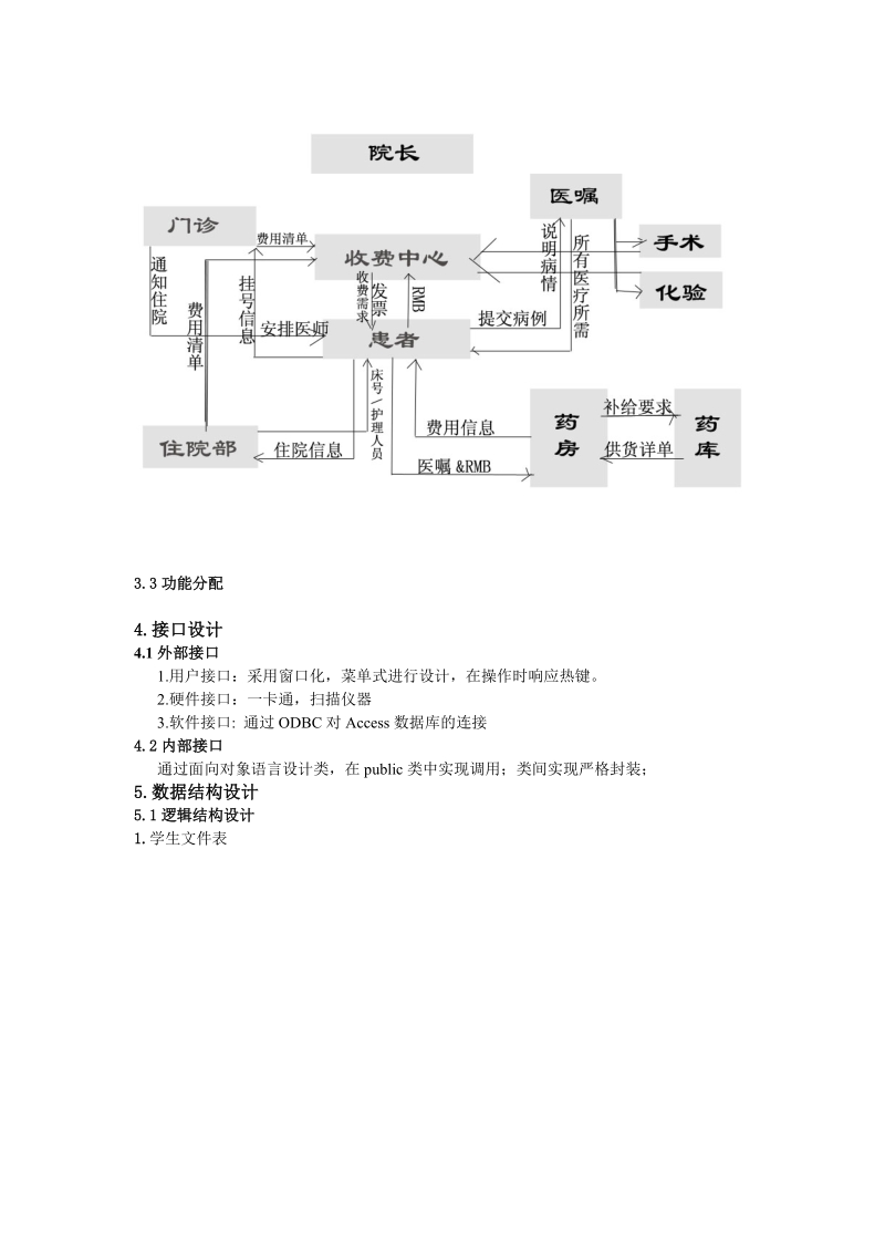 管理系统总体设计说明书.doc_第2页