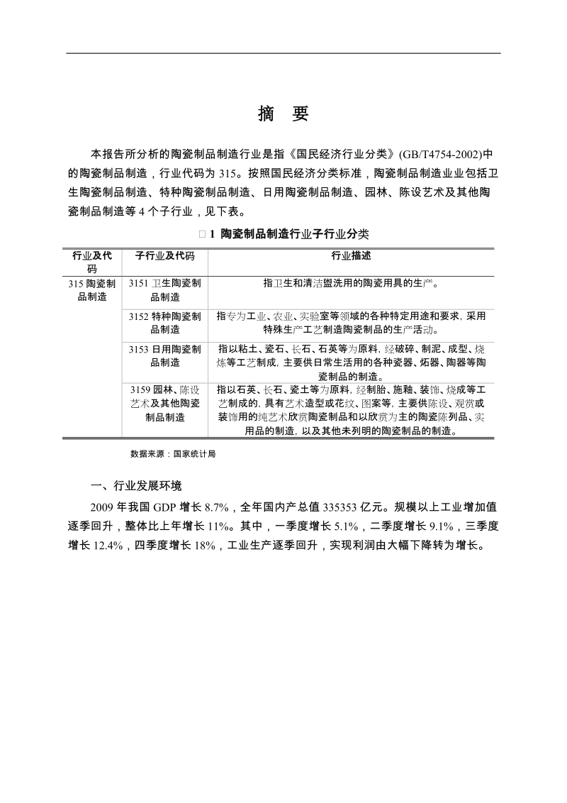 2010-2012年度中国陶瓷行业投资分析报告.doc_第1页