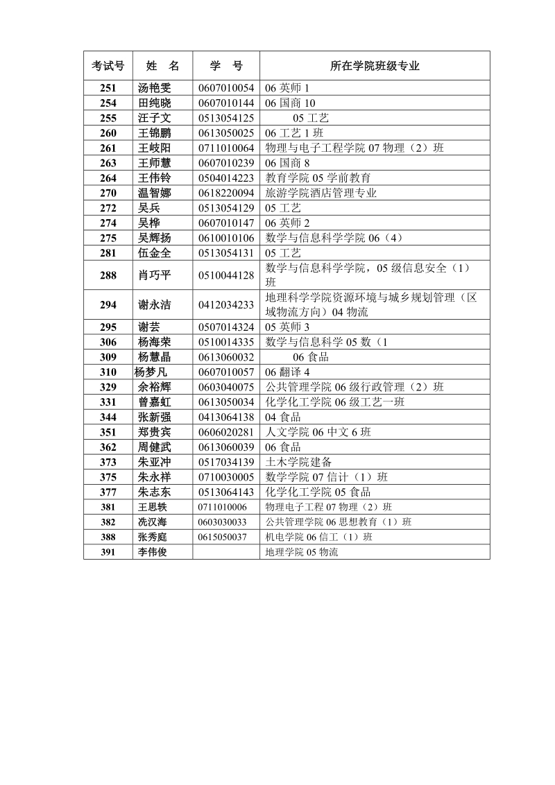 广州大学首届大学生利用图书馆资源技能大赛.doc_第3页