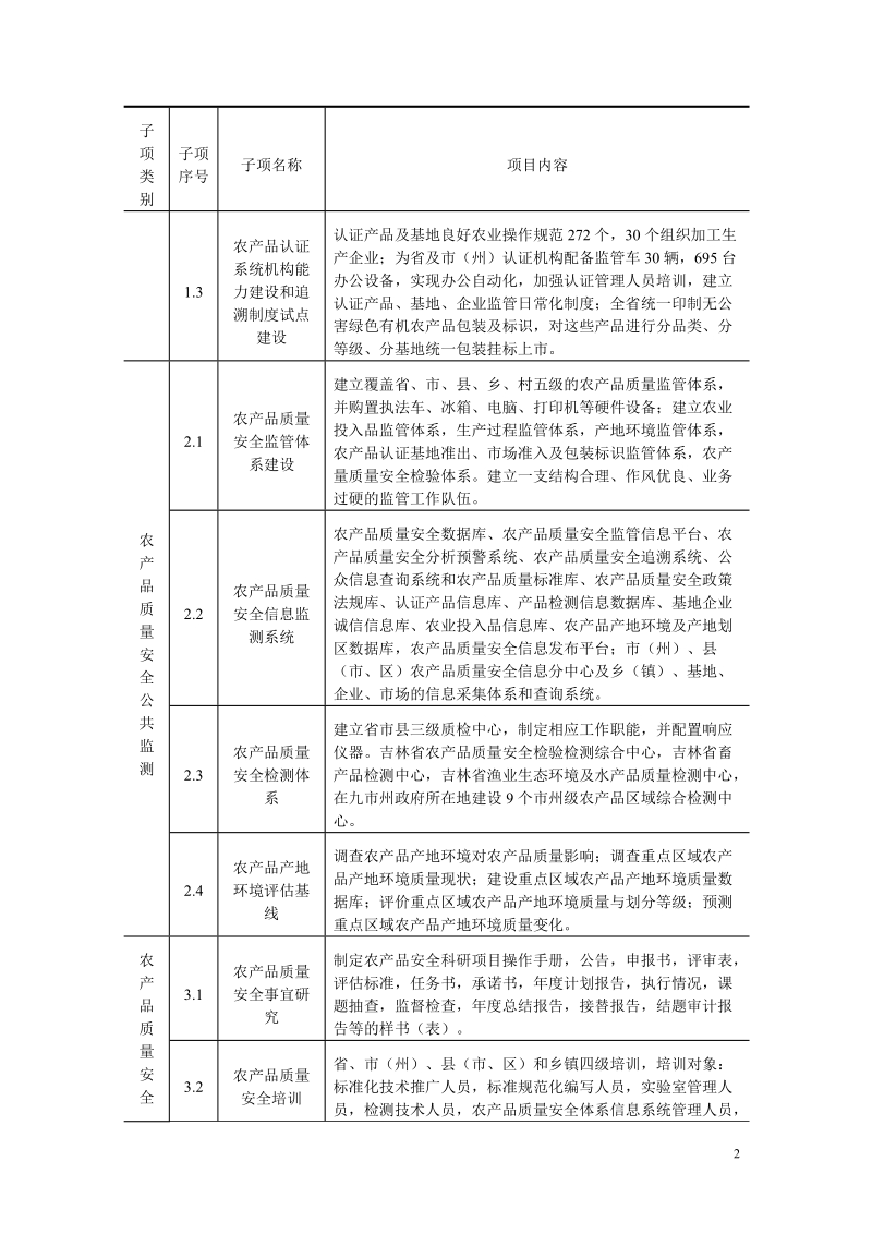 第1章 拟建项目概况.doc_第2页