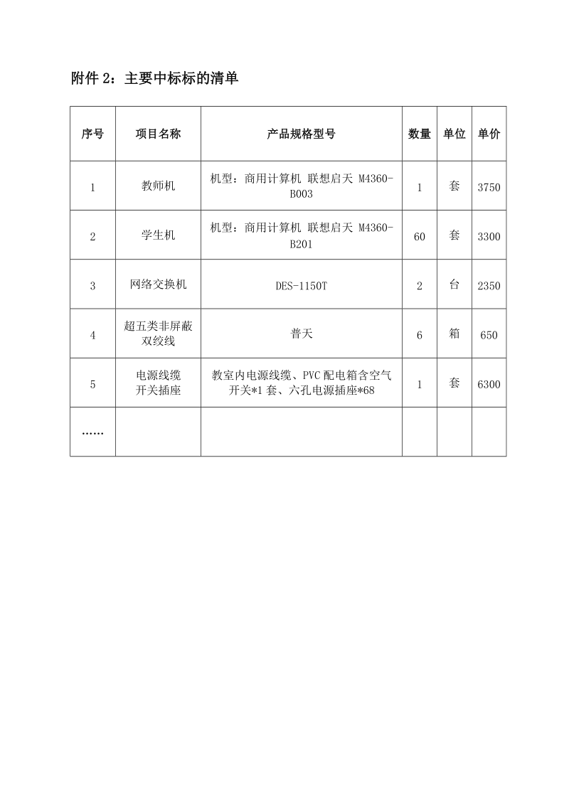 附件2：主要中标标的清单.doc_第1页