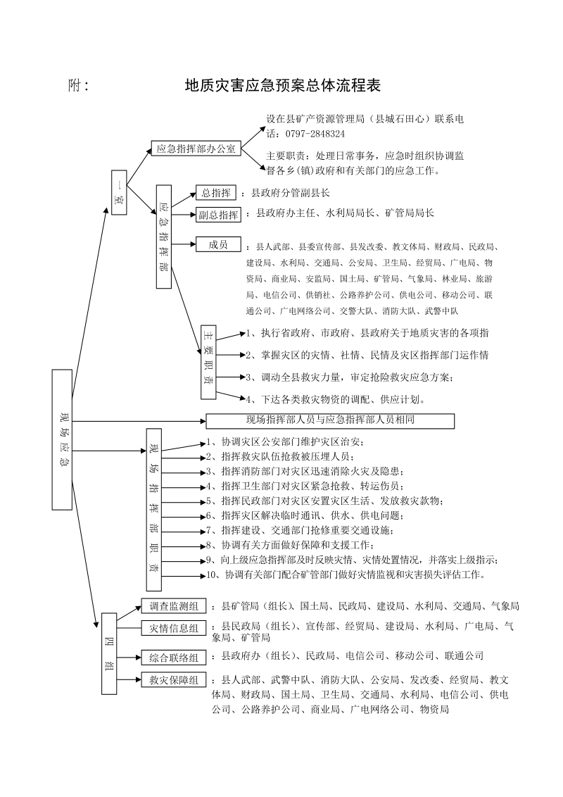 地质灾害应急预案总体流程表.doc_第1页