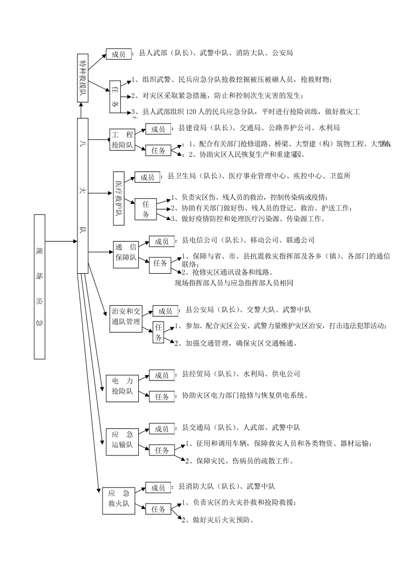 地质灾害应急预案总体流程表.doc_第2页