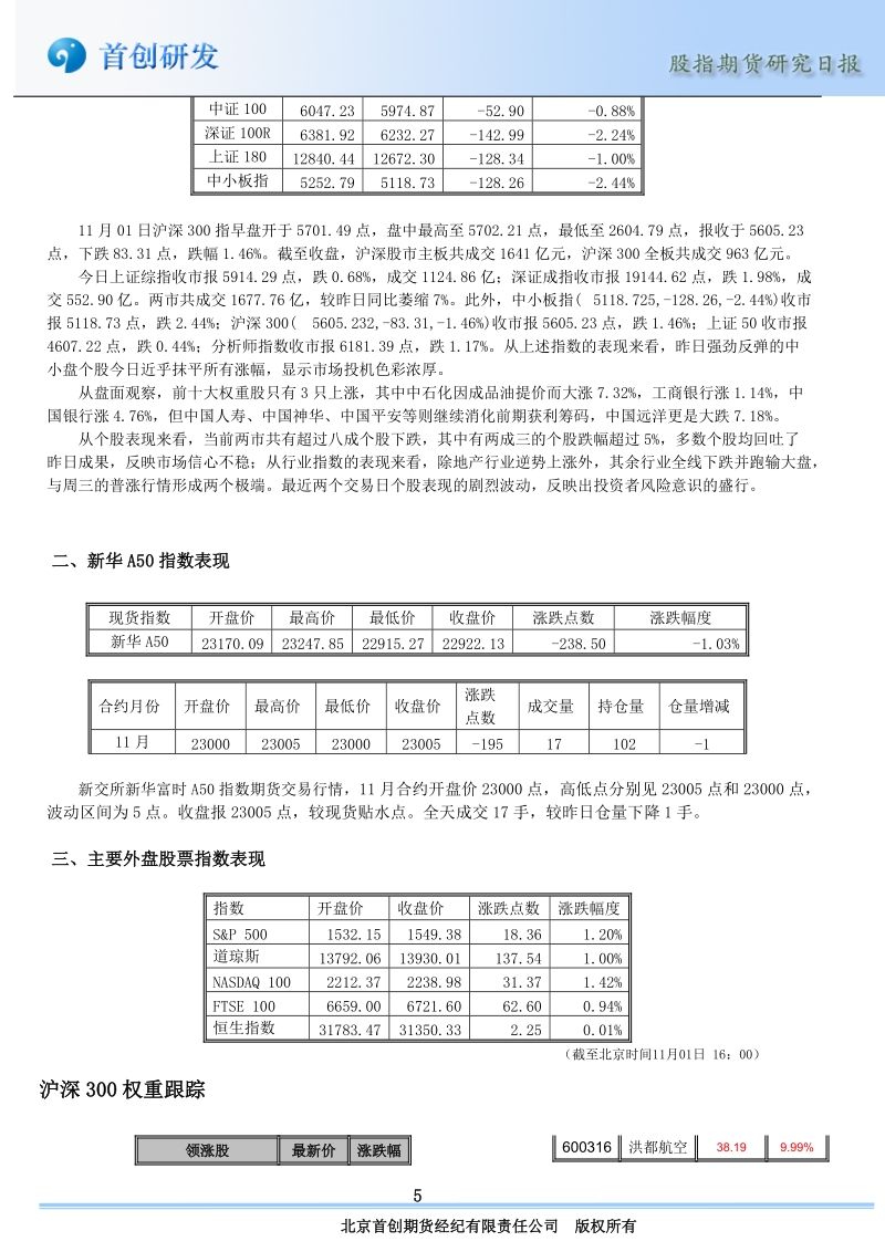 第202期 2007年11月01日 目录 股指期货表现 市场信息 指数表现 沪深300.doc_第3页