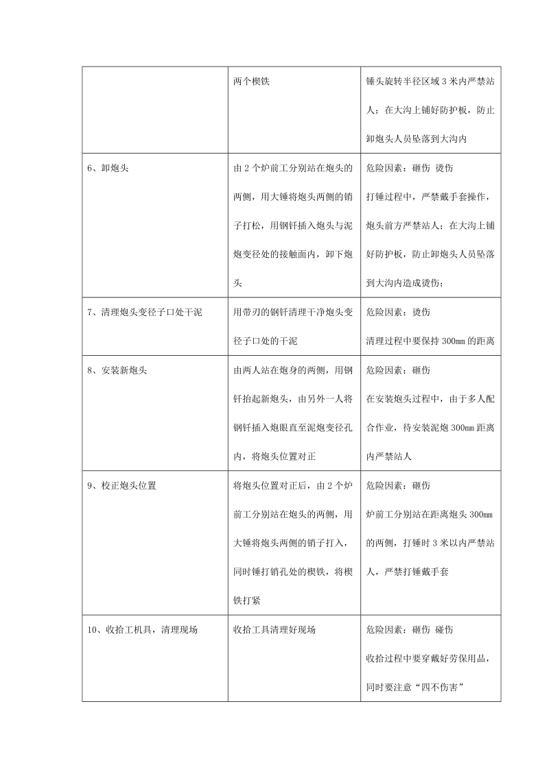 更换泥炮炮头标准化操作程序.docx_第2页