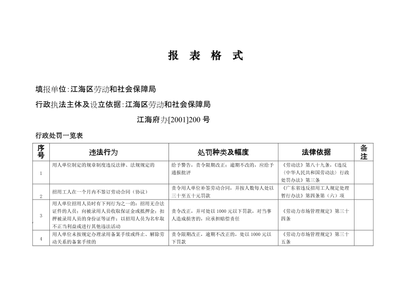 广东省劳动保障监察行政处罚一览表.doc_第1页