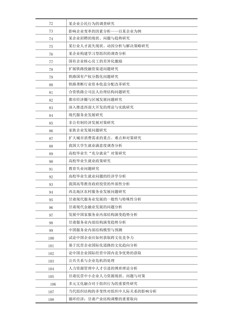 工商管理专业2006级毕业论文参考题目.doc_第3页