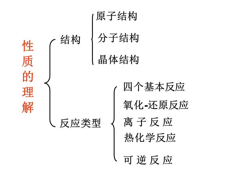 元素化合物知识导学.ppt_第3页