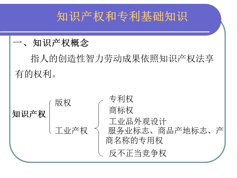 专利文献检索.ppt_第3页