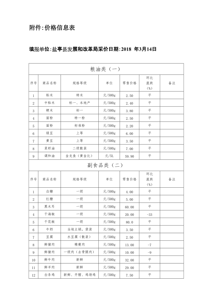 附件：价格信息表.doc_第1页