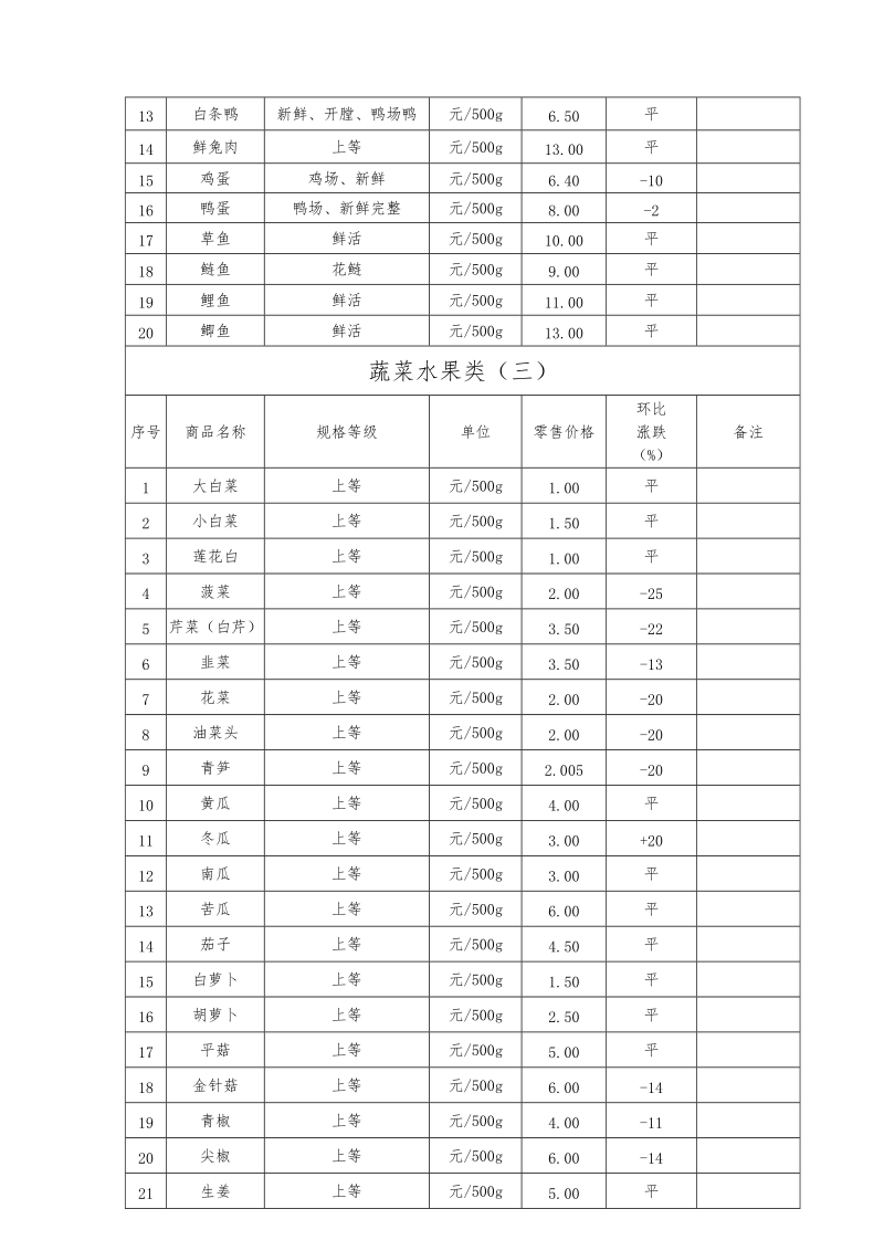 附件：价格信息表.doc_第2页