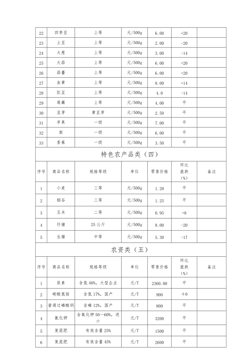 附件：价格信息表.doc_第3页