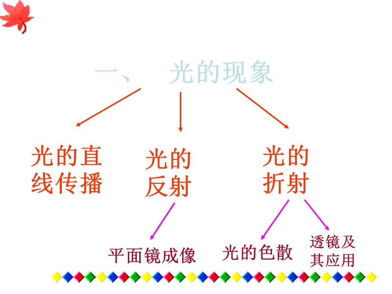 主要知识.ppt_第2页