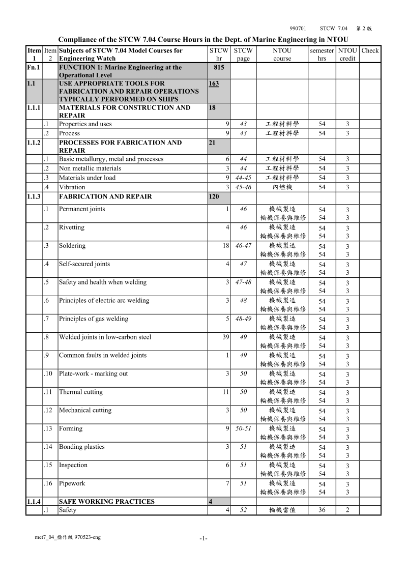 工程材料学.doc_第1页